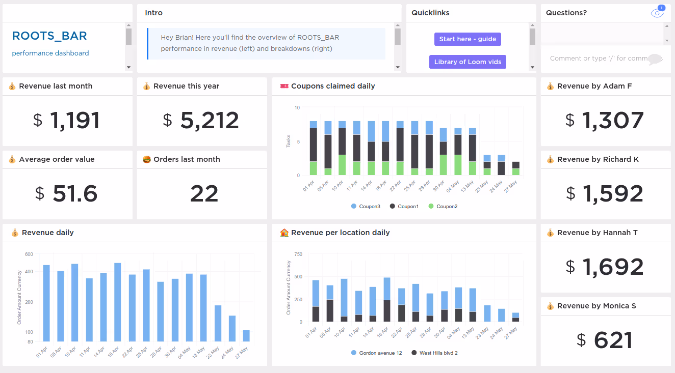Sales Dashboard in ClickUp Sales Dashboard in ClickUp